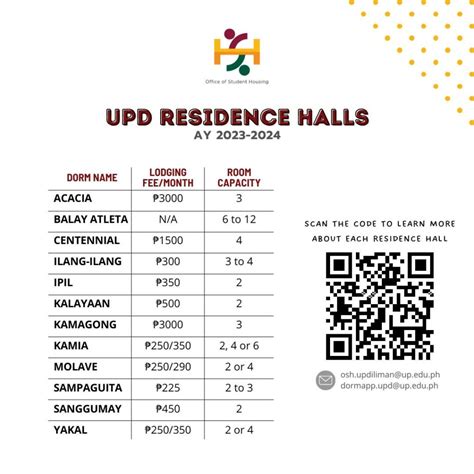up diliman dorm price|Student Accommodation .
